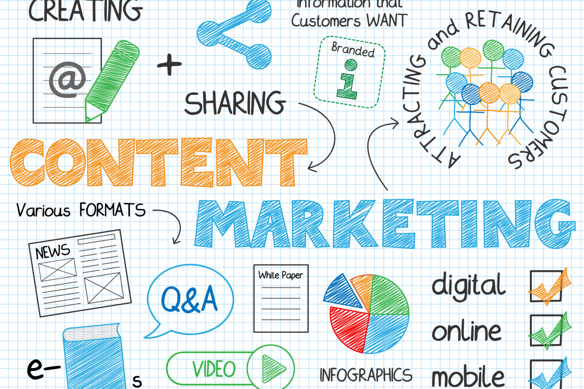 Content Marketing