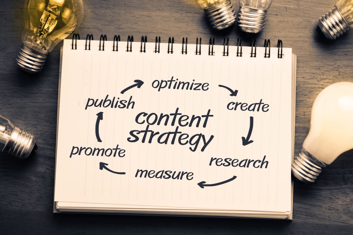 content strategy