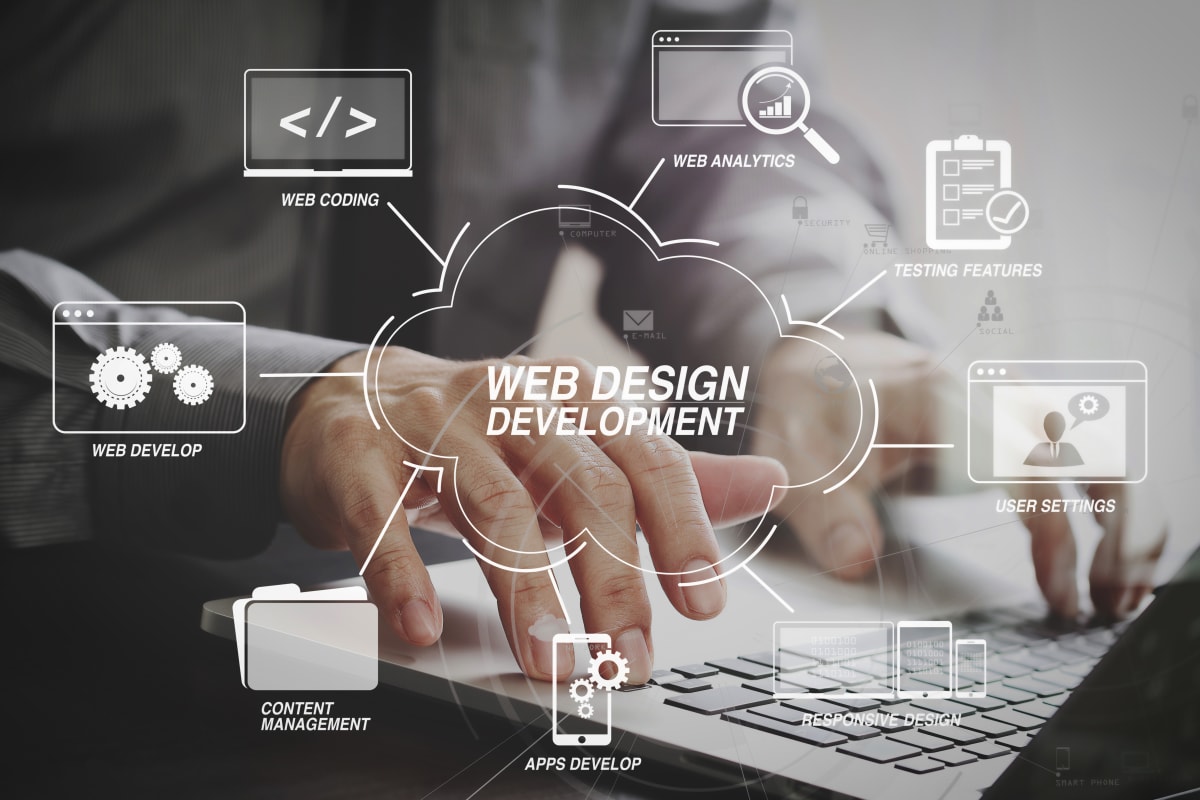 Web Development Process