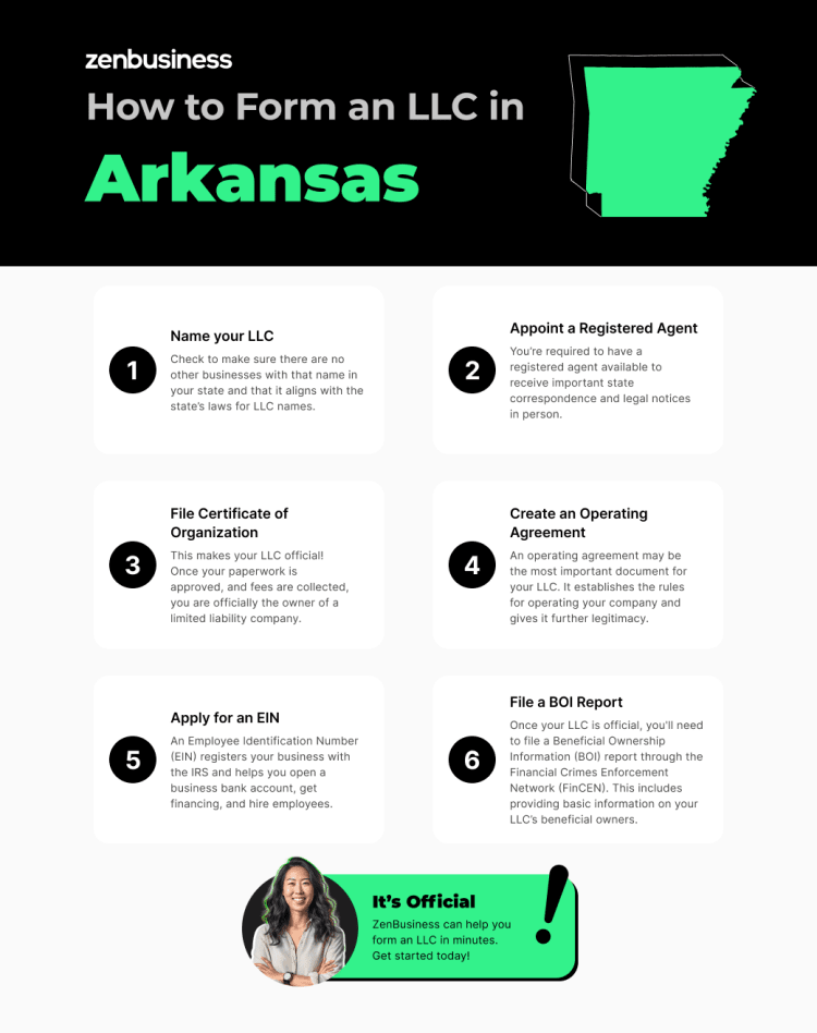 steps to start an llc in arkansas