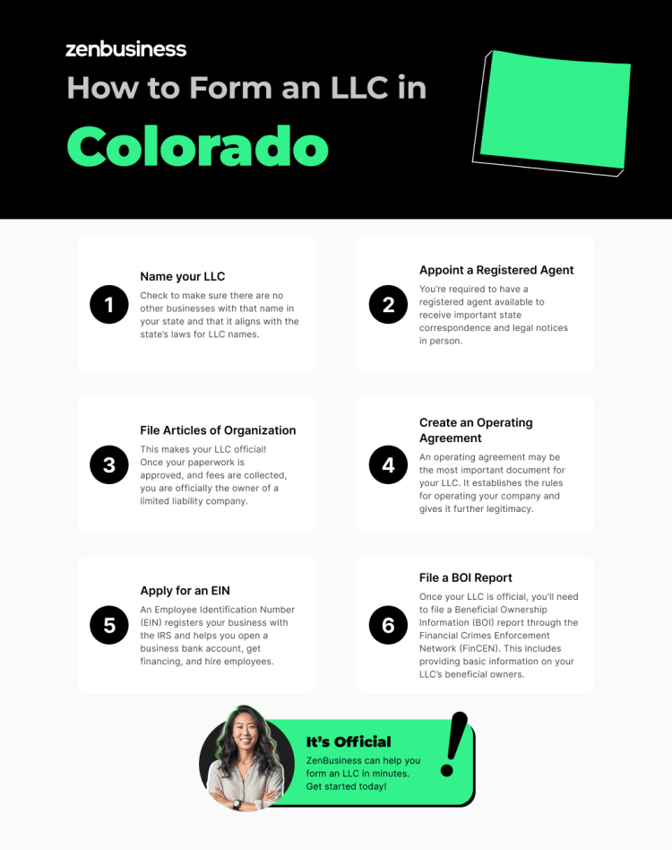 steps to starting a colorado llc