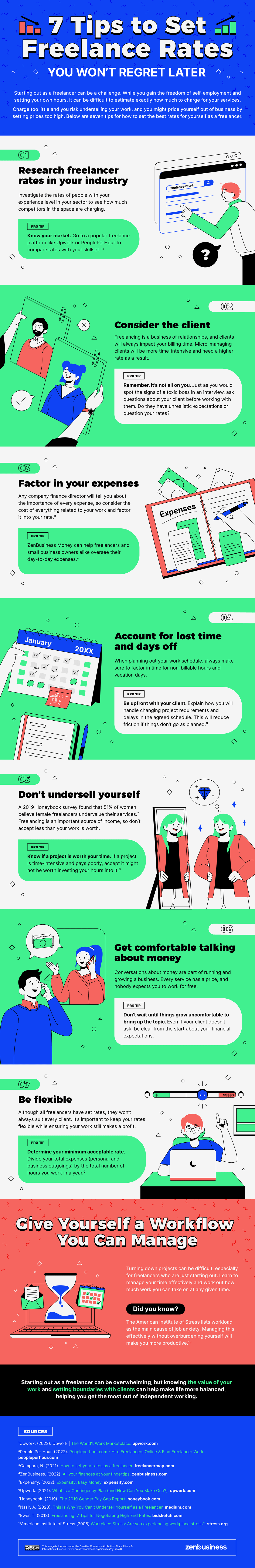 seven tips to set freelancer rates infographic