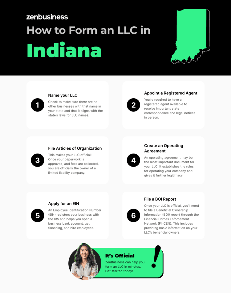 steps to start an indiana llc