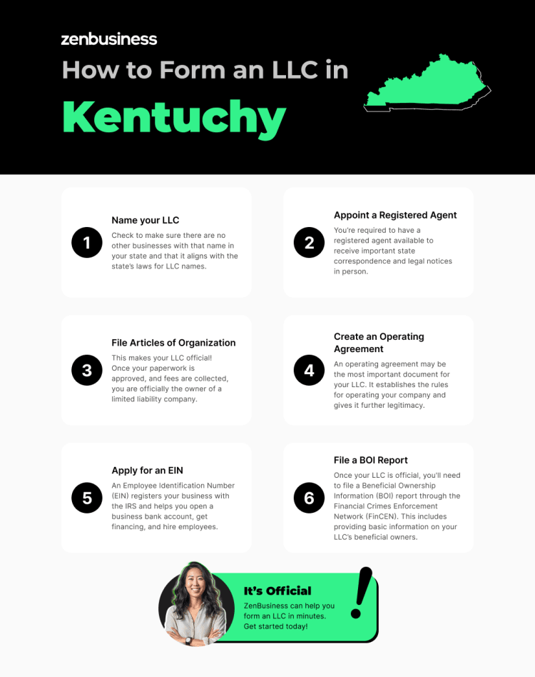 steps to start an llc in kentucky