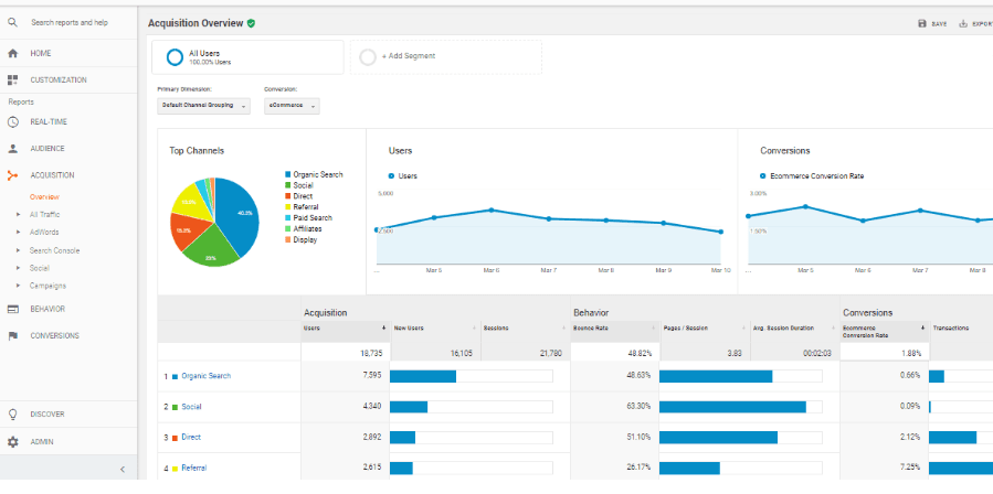 Google Analytics